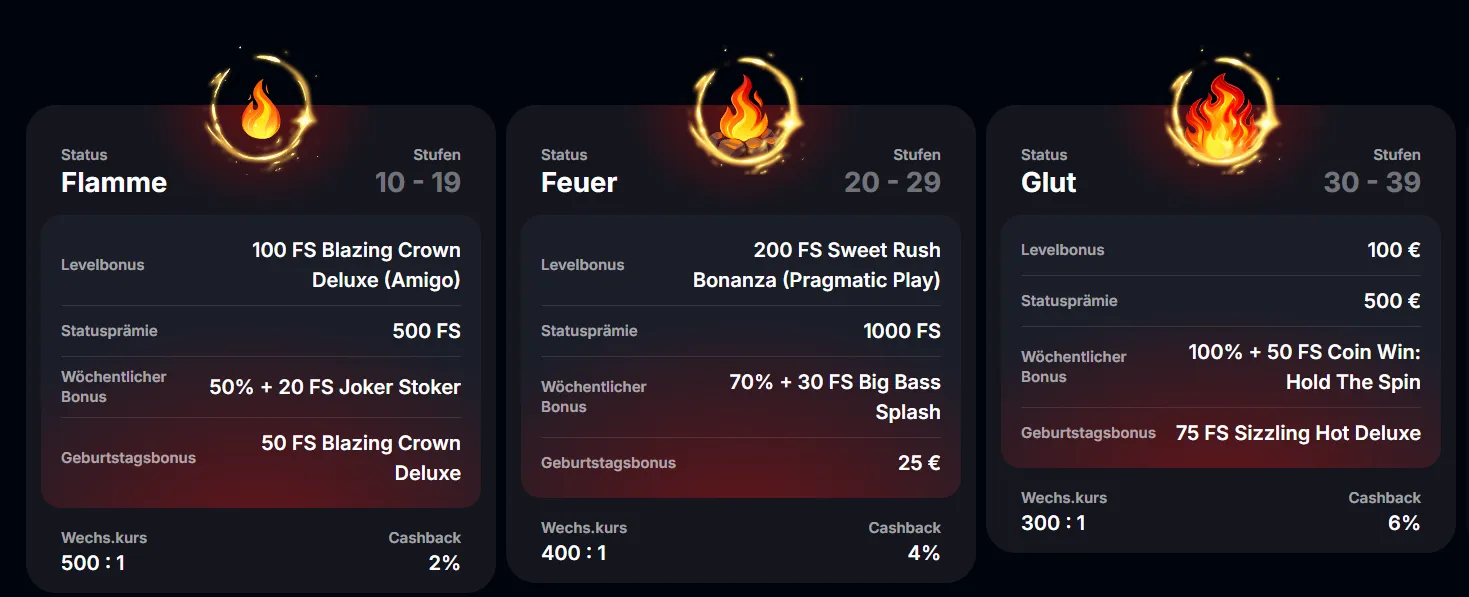Yep Casino VIP Programm – exklusive Vorteile, Cashback, High Roller Bonus & persönlicher VIP-Manager